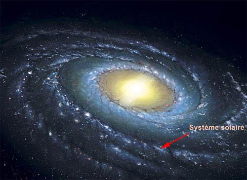 Position du Soleil dans la Voie Lactée Position du Soleil dans la Voie Lactée