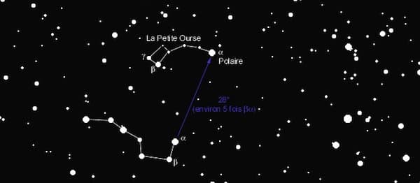 Trouver l'étoile polaire Comment trouver l'étoile polaire à l'oeil nu
