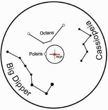 réticule viseur polaire Constallation dans un viseur polaire